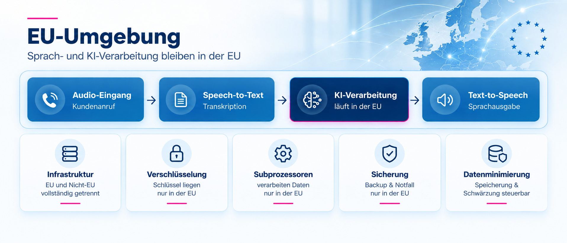 Blogbeitrag_MLCom_Datensicherheit und Datenhoheit