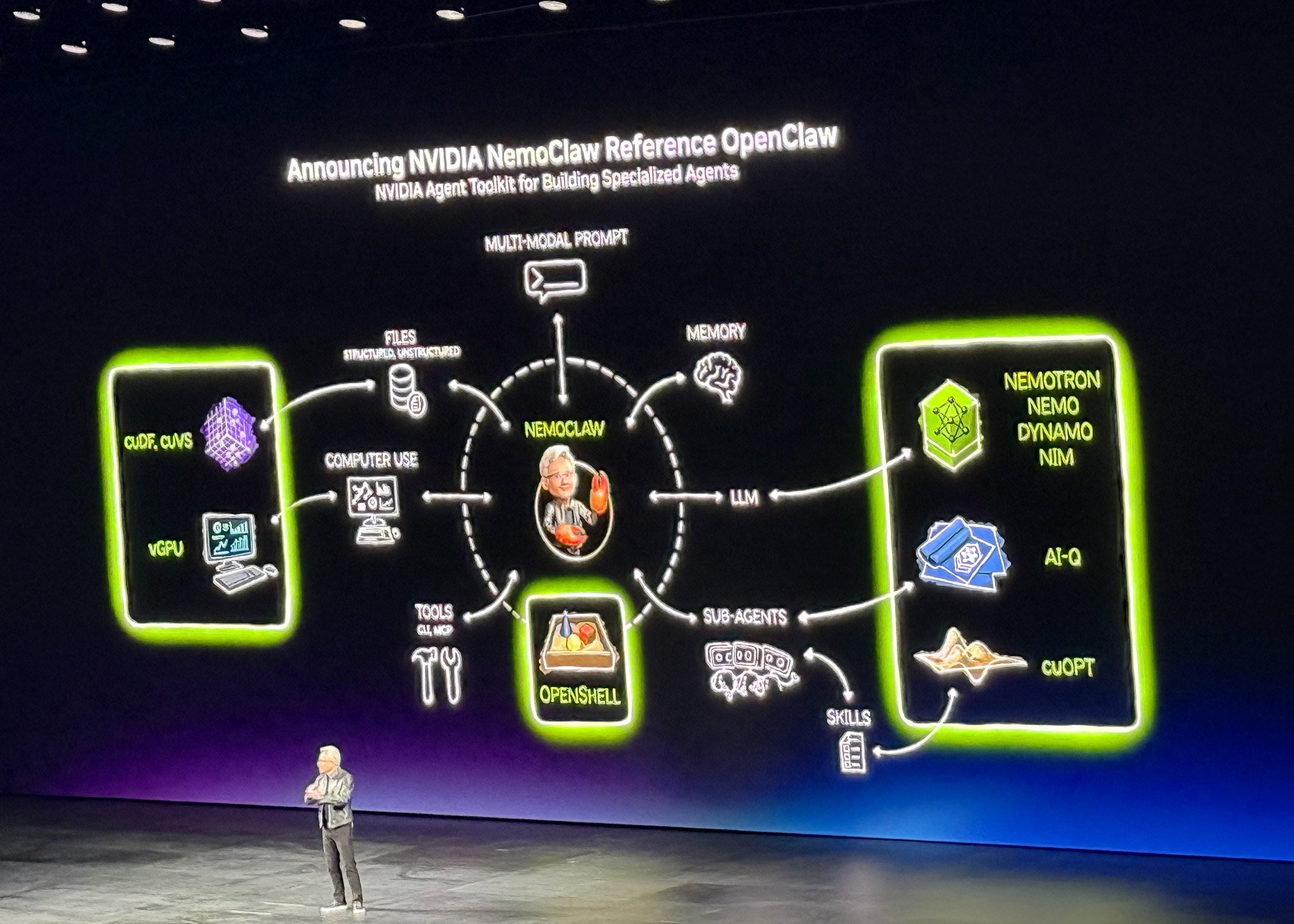NVIDIA-GTC-2026-Agentic AI_Keynote